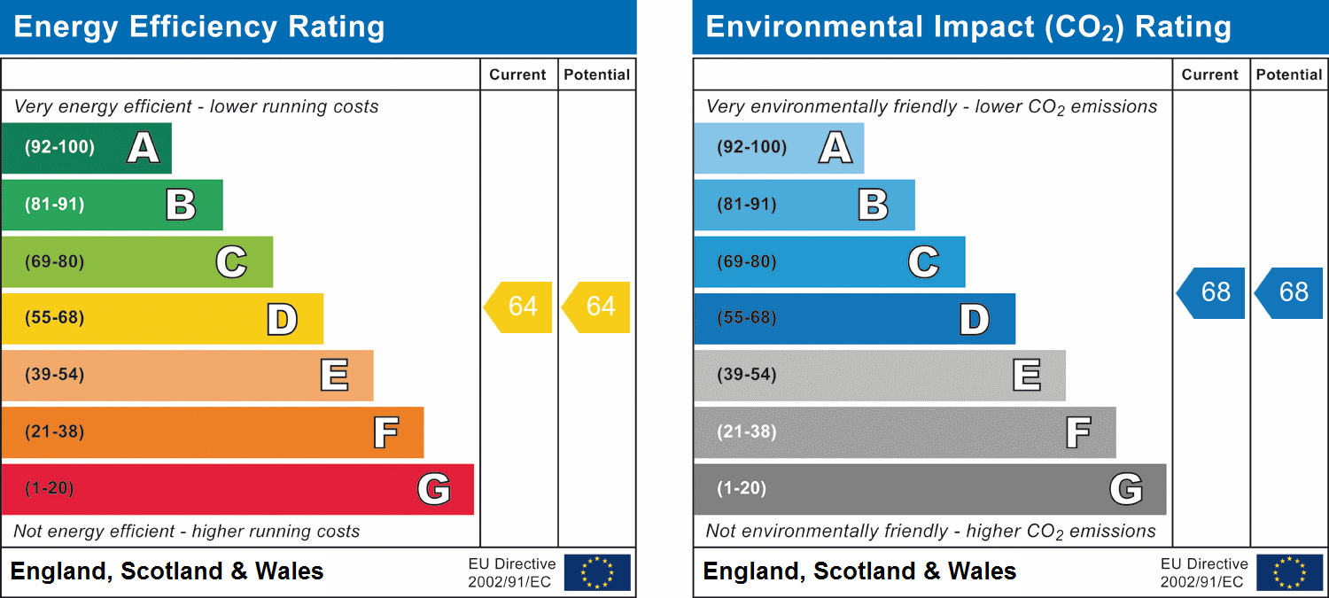 Property Energy Rating