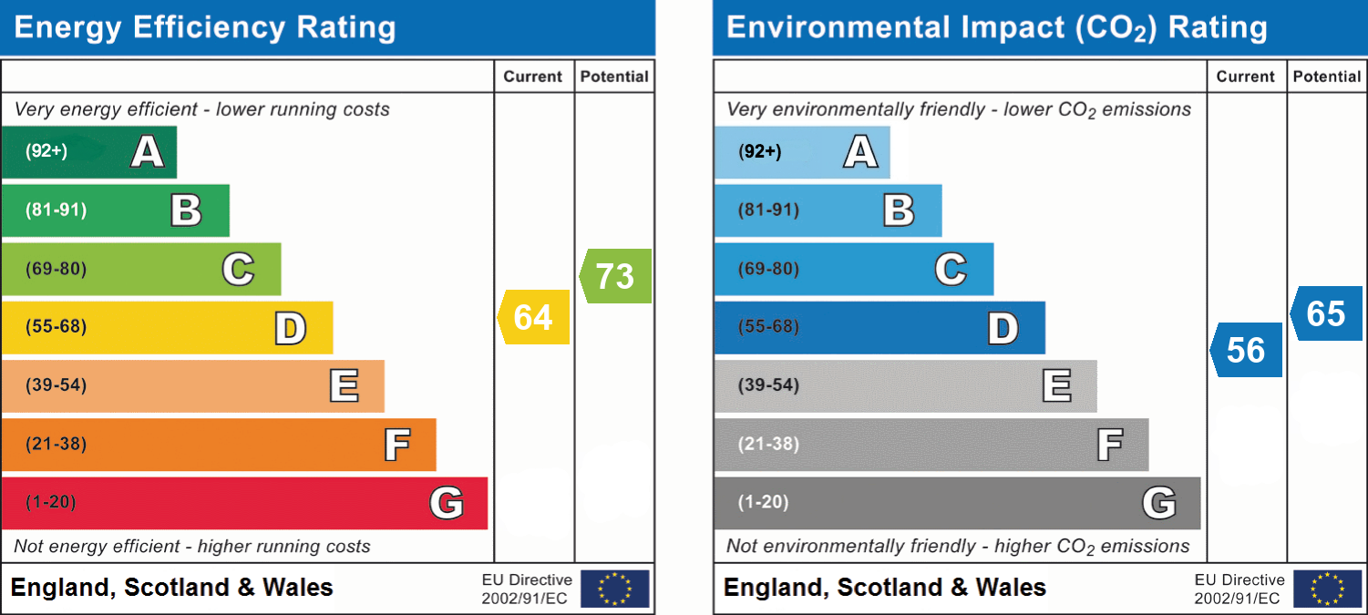 Energy Efficiency Rating for this Property