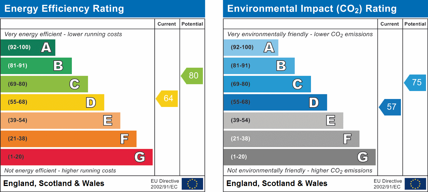 Environmental Impact Rating