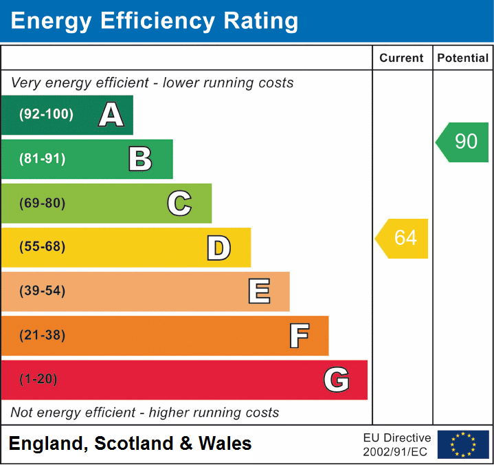 Property EPC 1