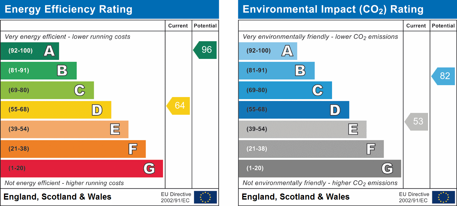 EPC for Wavell Close, Yate.