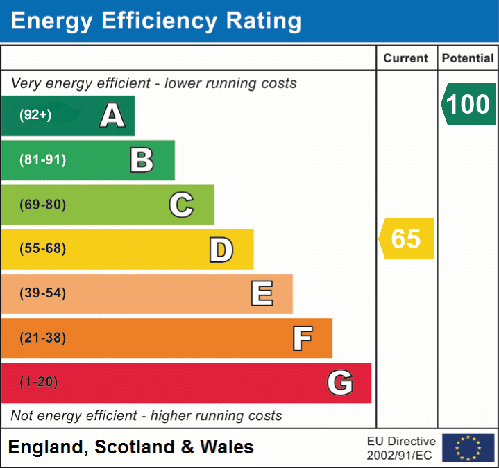 EPC Graph for Knightstone Close, Peasedown St John, Bath, Somerset