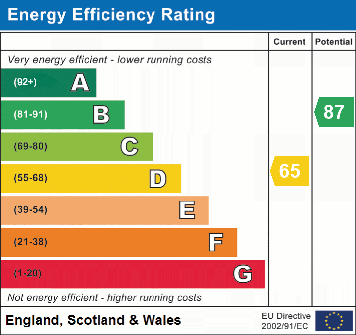 EPC Graph for Robbery Bottom Lane, Welwyn, Hertfordshire