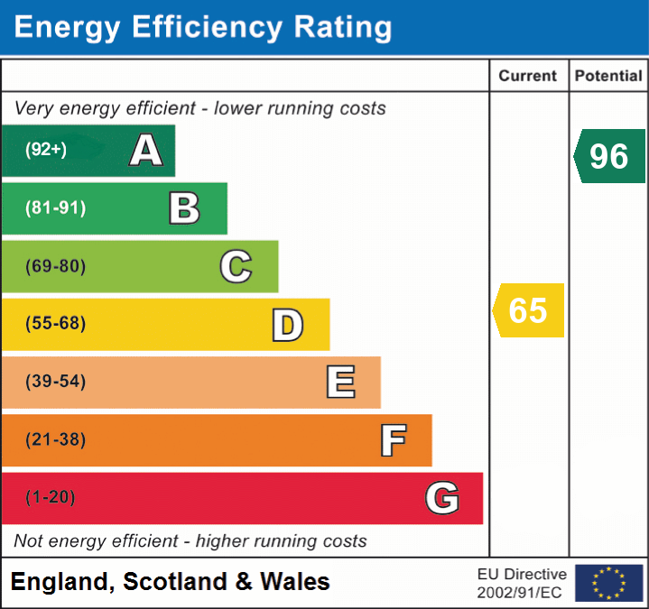 EPC Graph for Brookfields, Castle Cary, Somerset