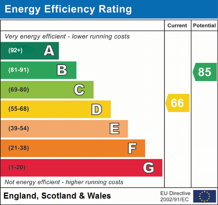 EPC Graph for Brook Hall Farm, North Bradley, Wiltshire