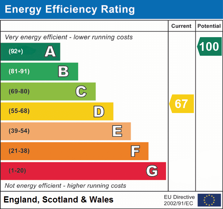 EPC For Kirkburton, Huddersfield