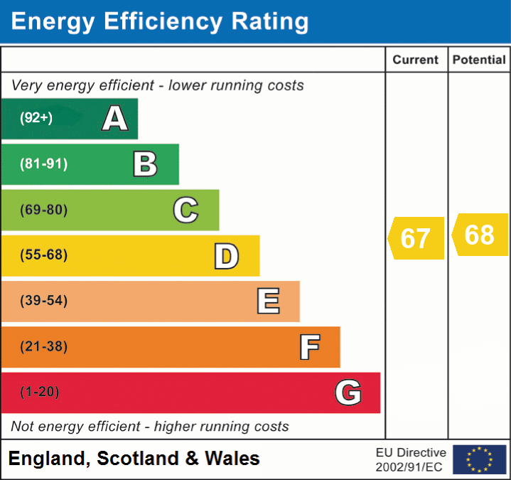 EPC Graph for Doulting, Shepton Mallet, Somerset