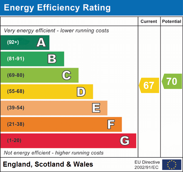 EPC Graph for Station Road, Castle Cary, Somerset