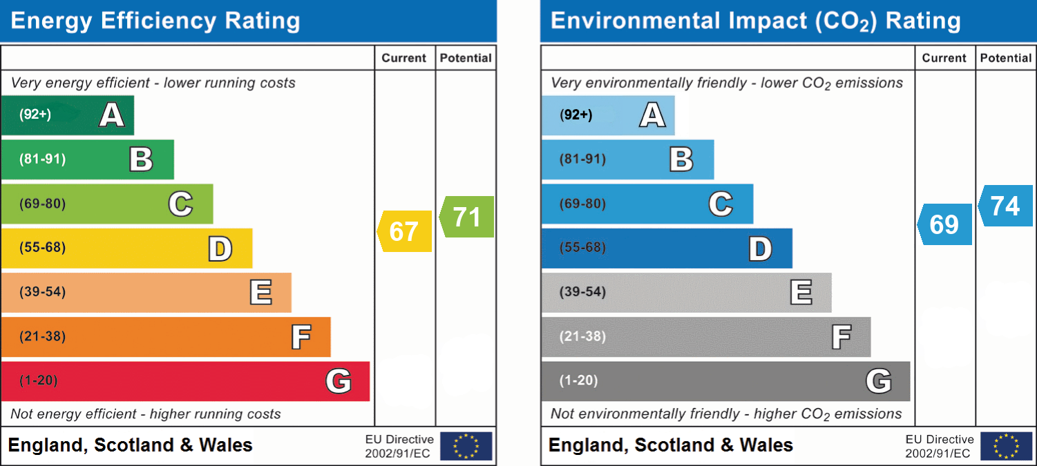 Energy Efficiency Rating for this Property