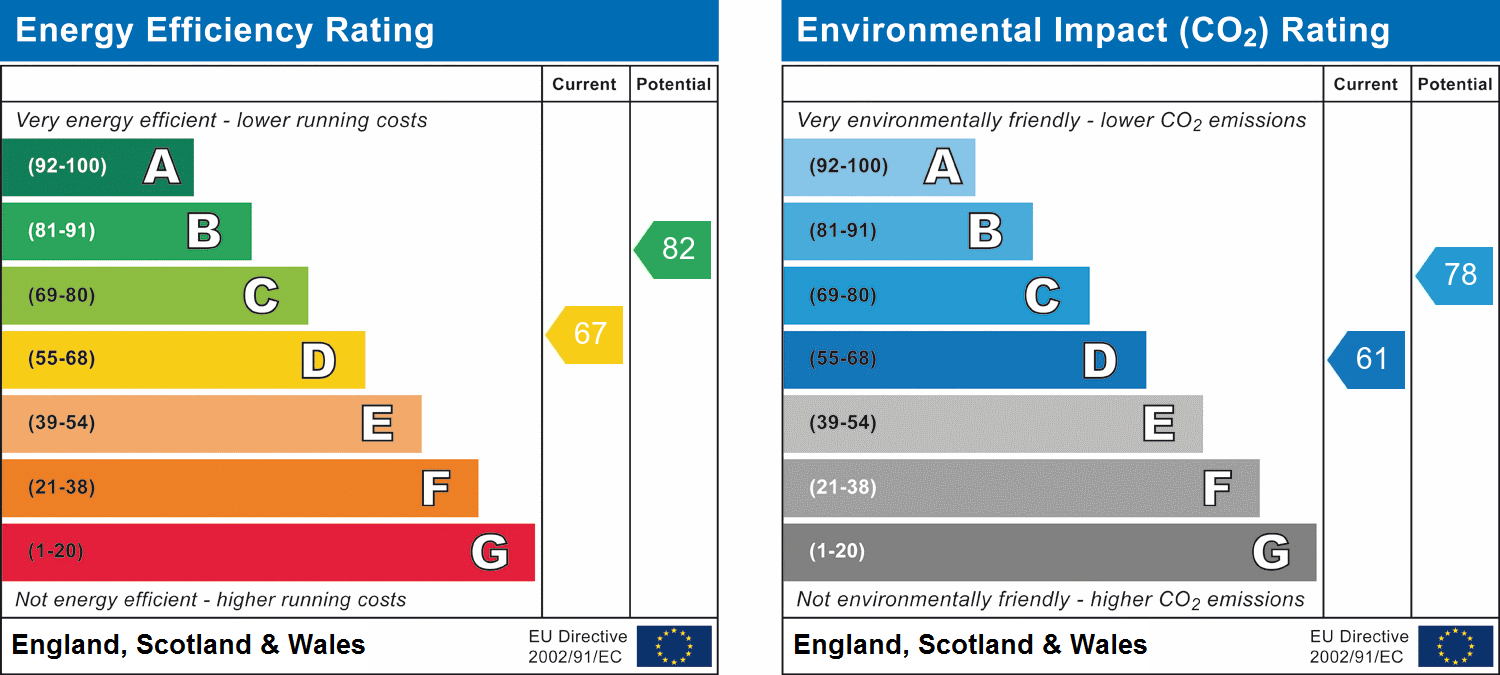 EPC for Jellicoe Avenue, Stapleton.