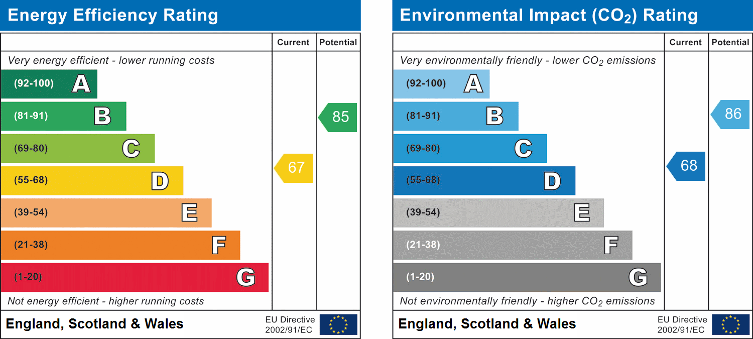 Property Energy Rating