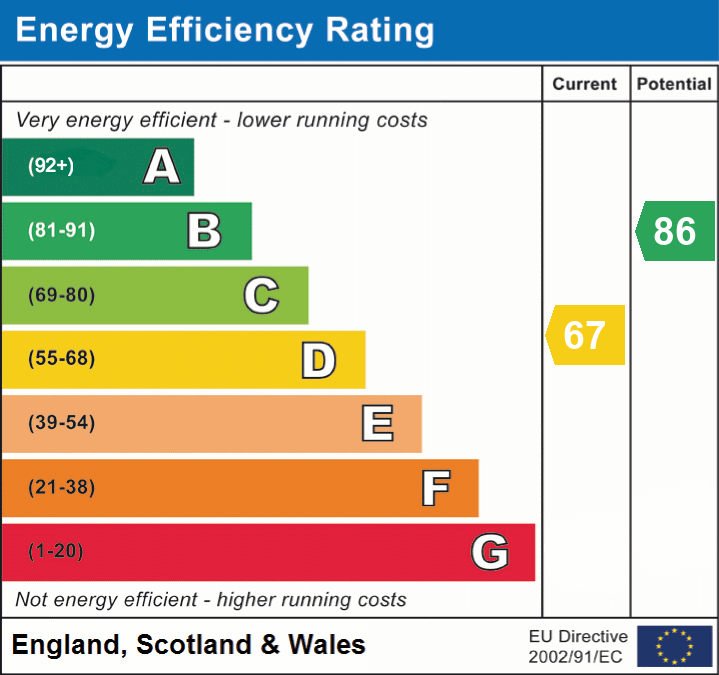 Property EPC 1