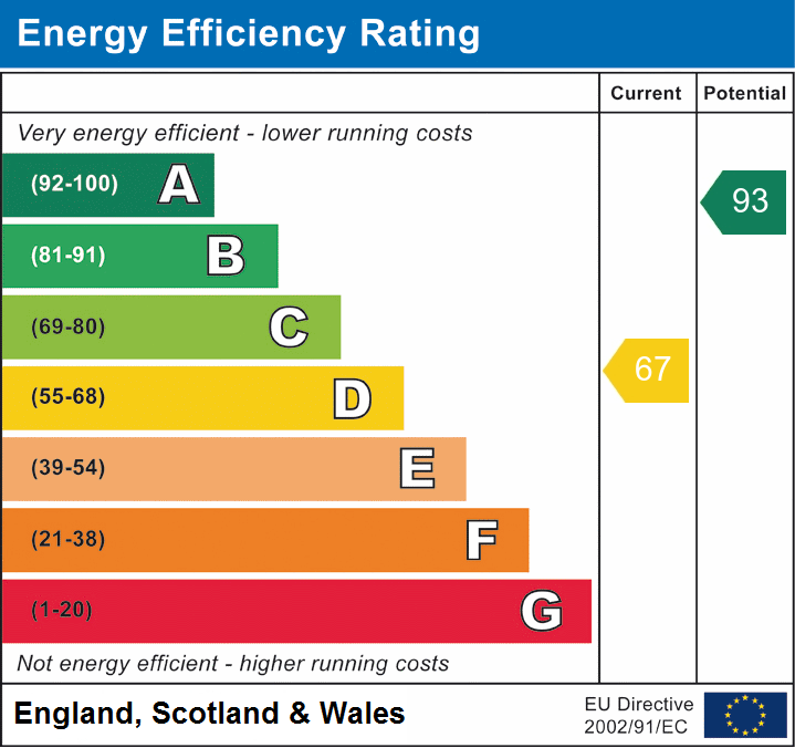 EPC Graph for Merriman Road, Street, Somerset