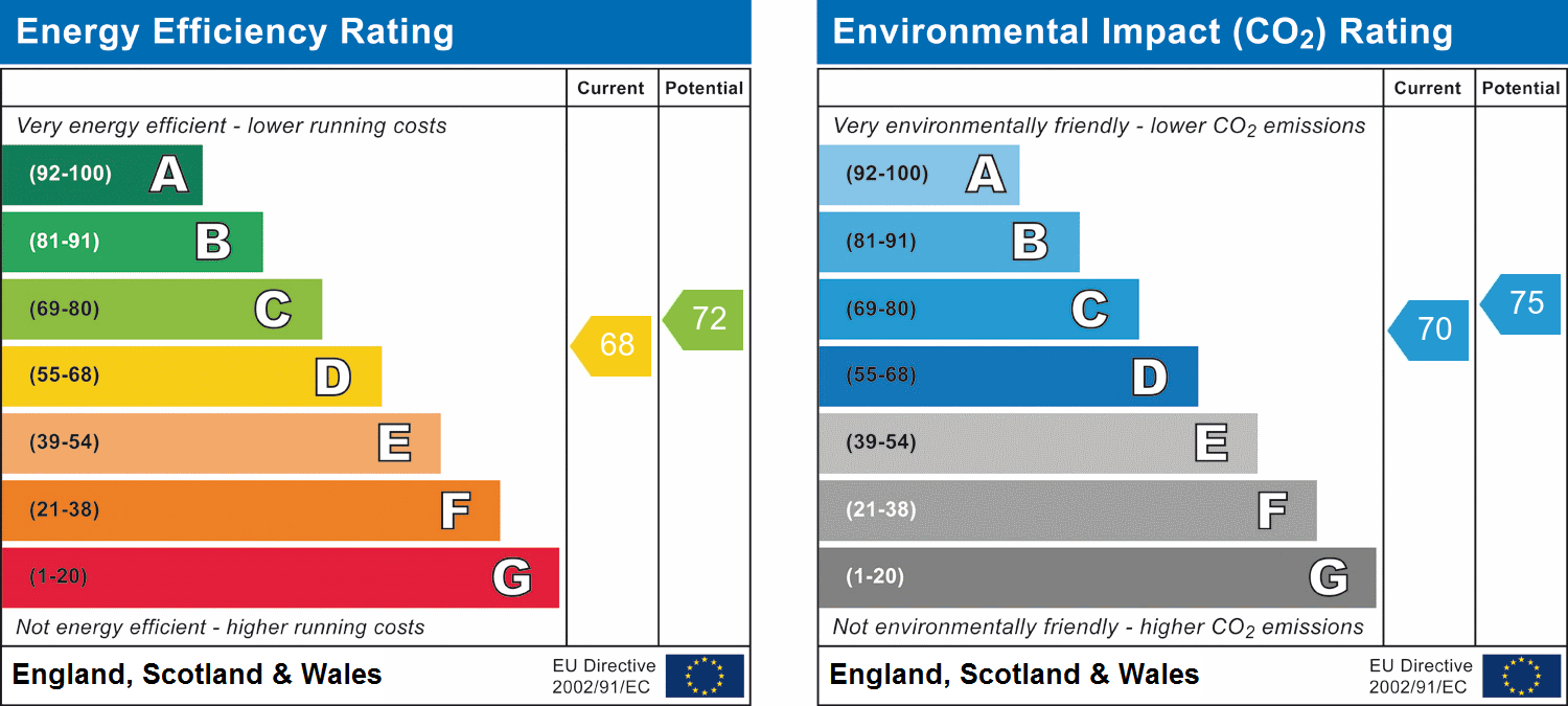 Property Energy Rating