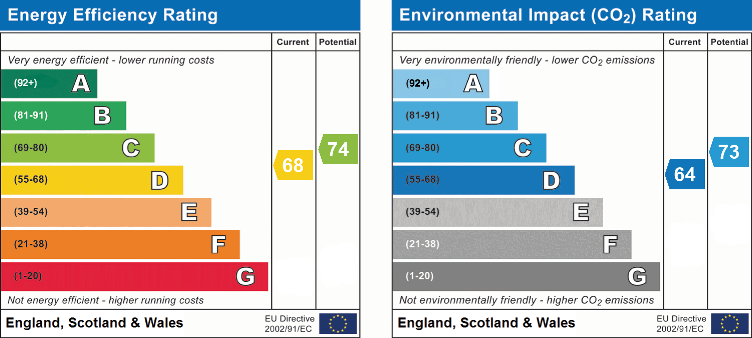 Energy Efficiency Rating for this Property
