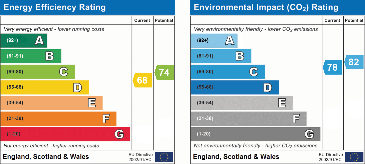 Energy Efficiency Rating for this Property