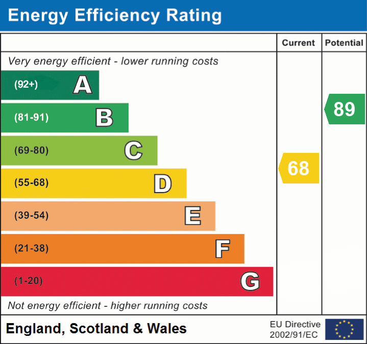 EPC Graph for South Horrington Village, Wells, Somerset