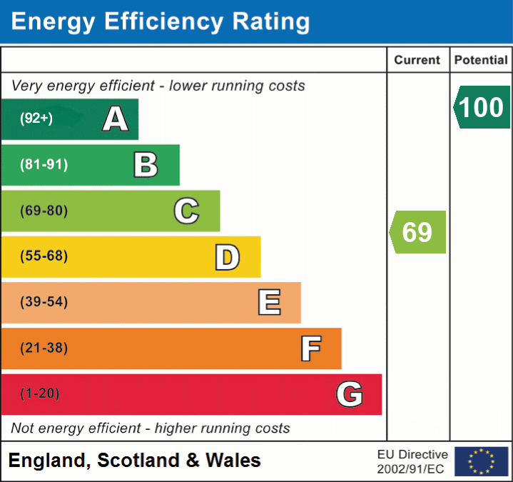 EPC Graph for Beaufort, Ebbw Vale, Blaenau Gwent