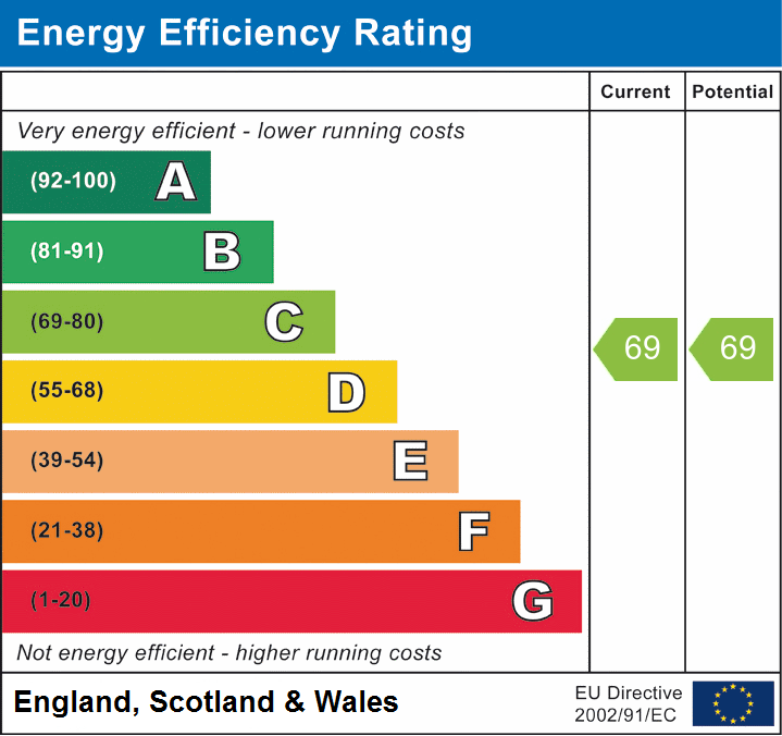 Property EPC 2