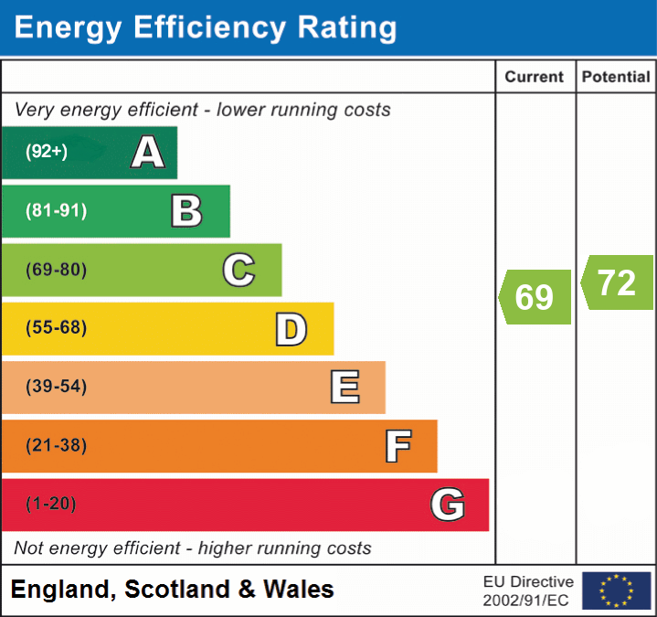 Energy Efficiency Rating for this Property