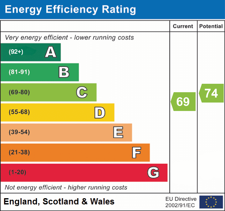 EPC Graph for Tor View Avenue, Glastonbury, Somerset