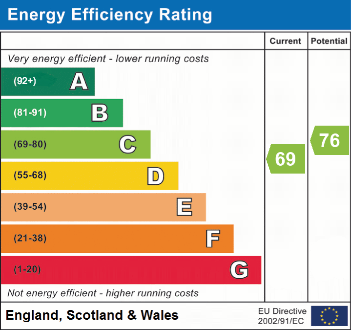 EER EIR Rating