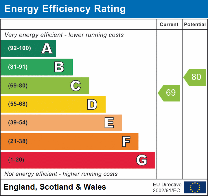 EPC rating