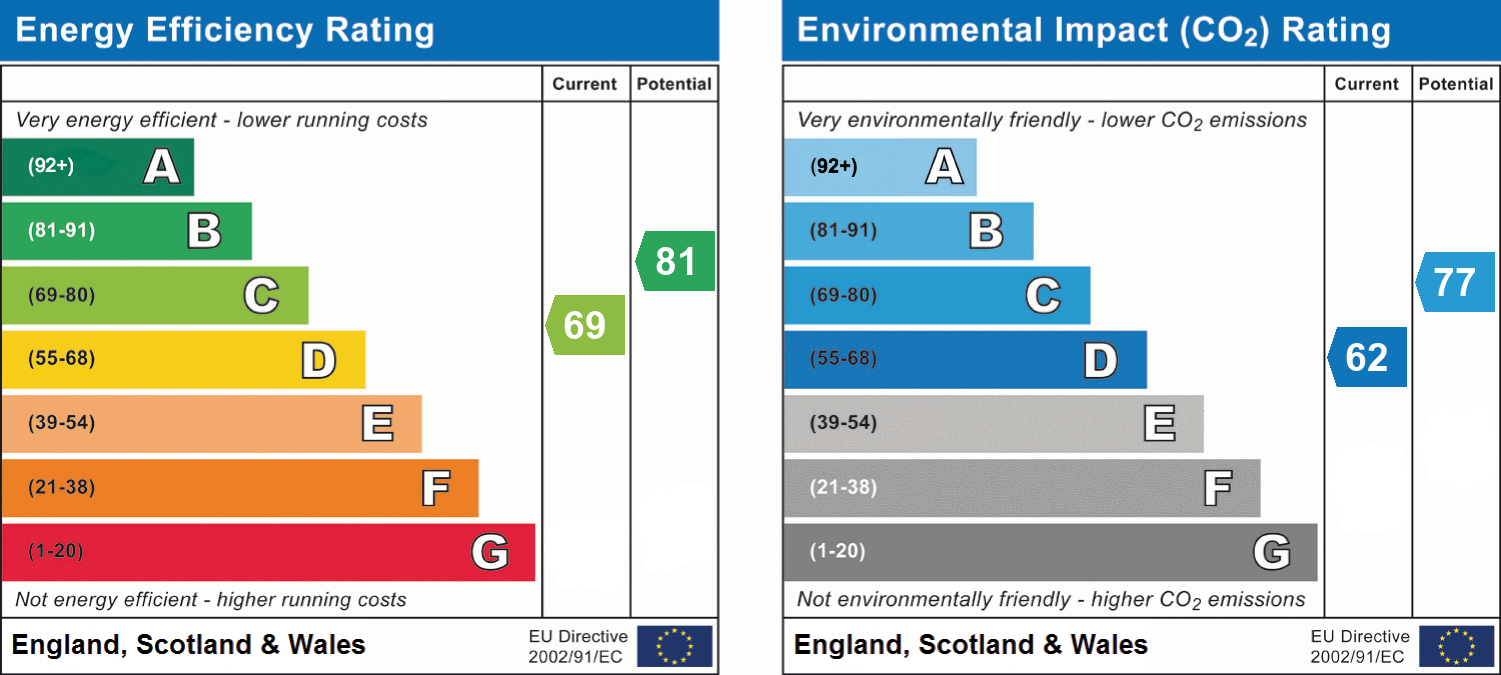 Energy Performance Certificate