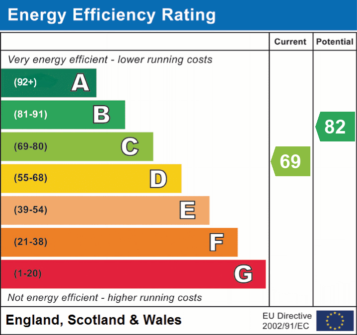 EPC Graph for Little Orchard, Cheddar, Somerset