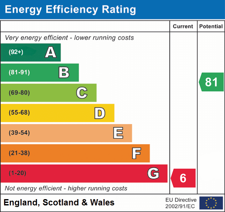 EPC Graph for Woodborough Crescent, Winscombe, Somerset