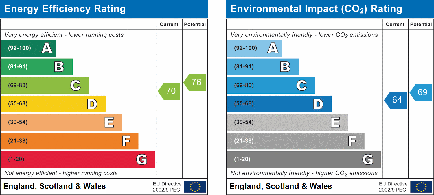 Property Energy Rating