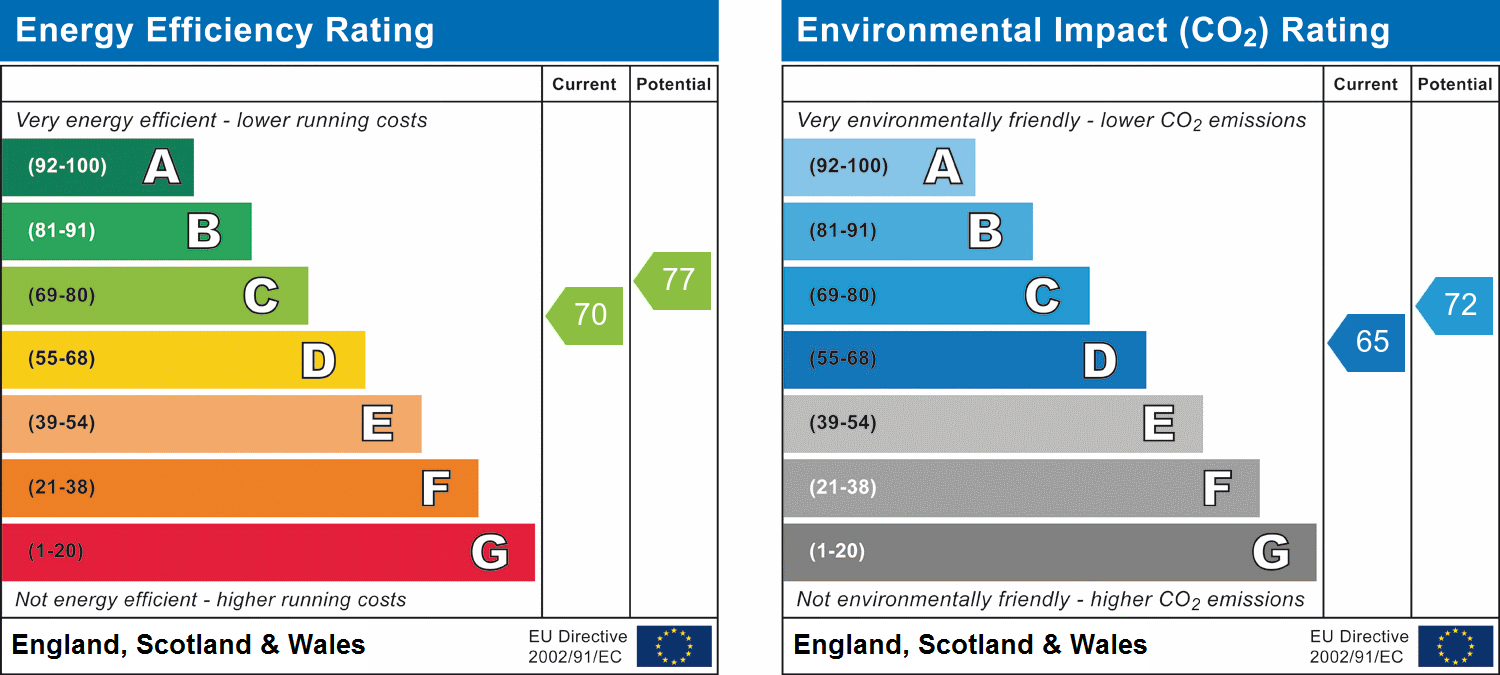 Property Energy Rating