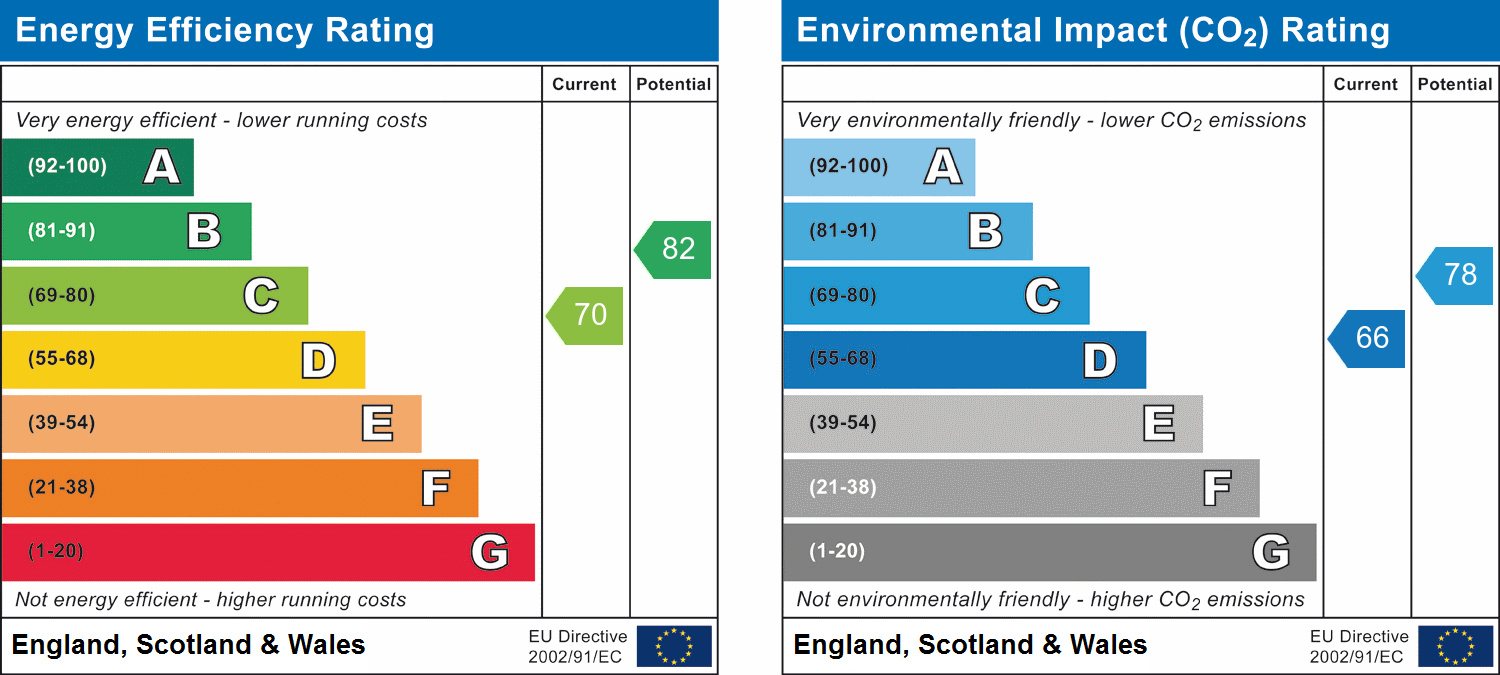 Property EPC 1