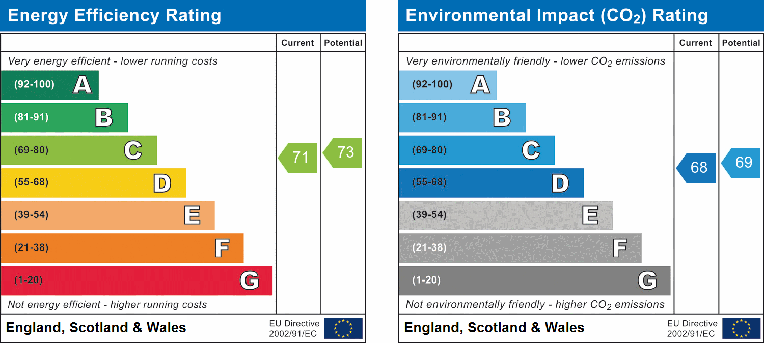 Property Energy Rating