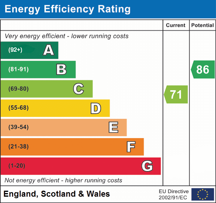 EPC Graph for Queens Road, Shepton Mallet, Somerset