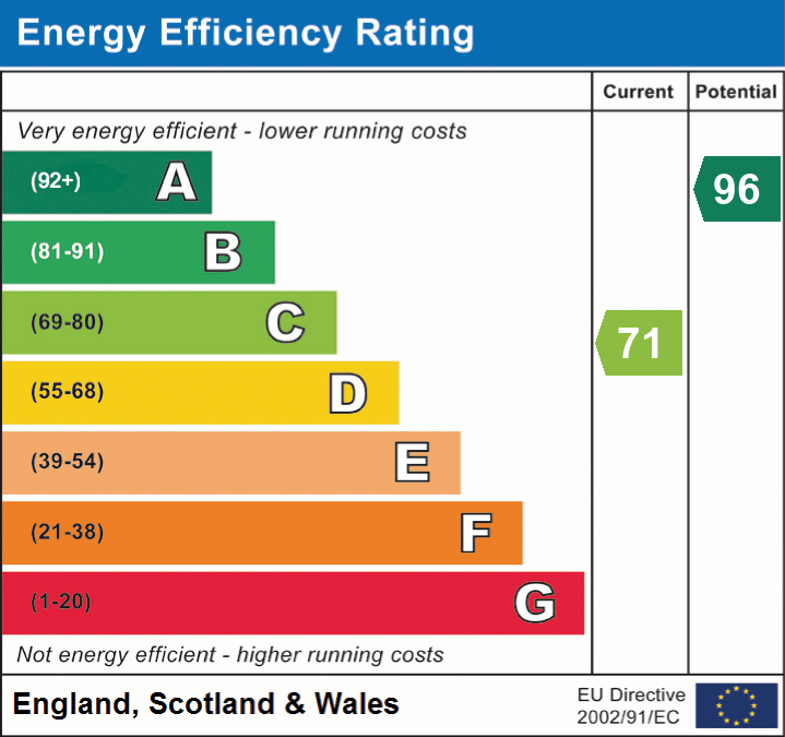 EPC Graph for Galhampton, Somerset