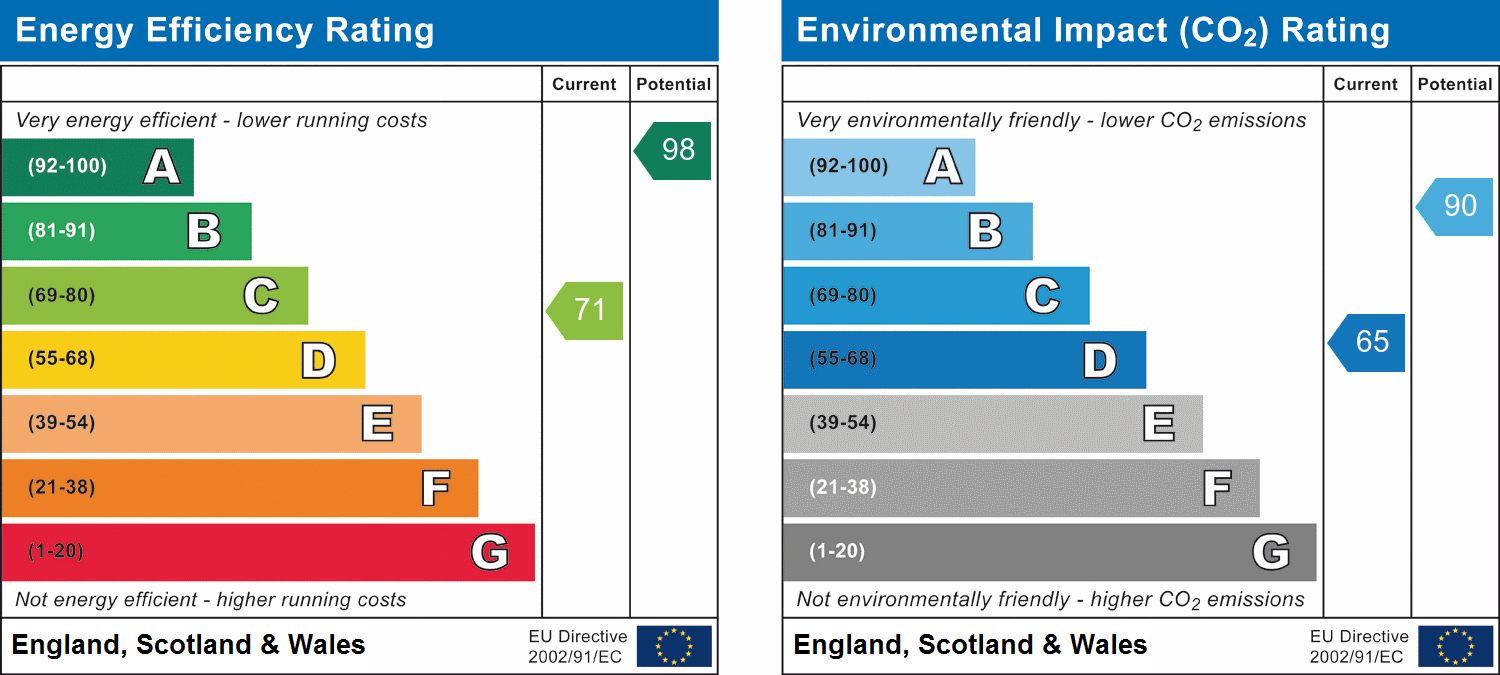 Property Energy Rating
