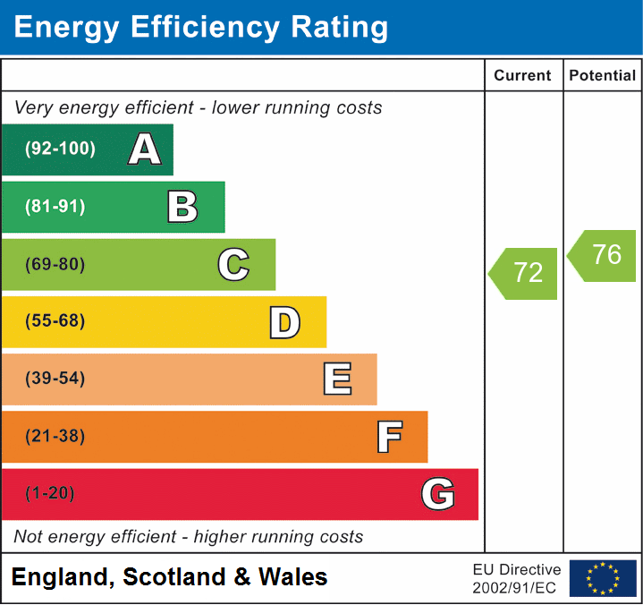 EPC Graph for Grange Farm, Milton Keynes, Buckinghamshire