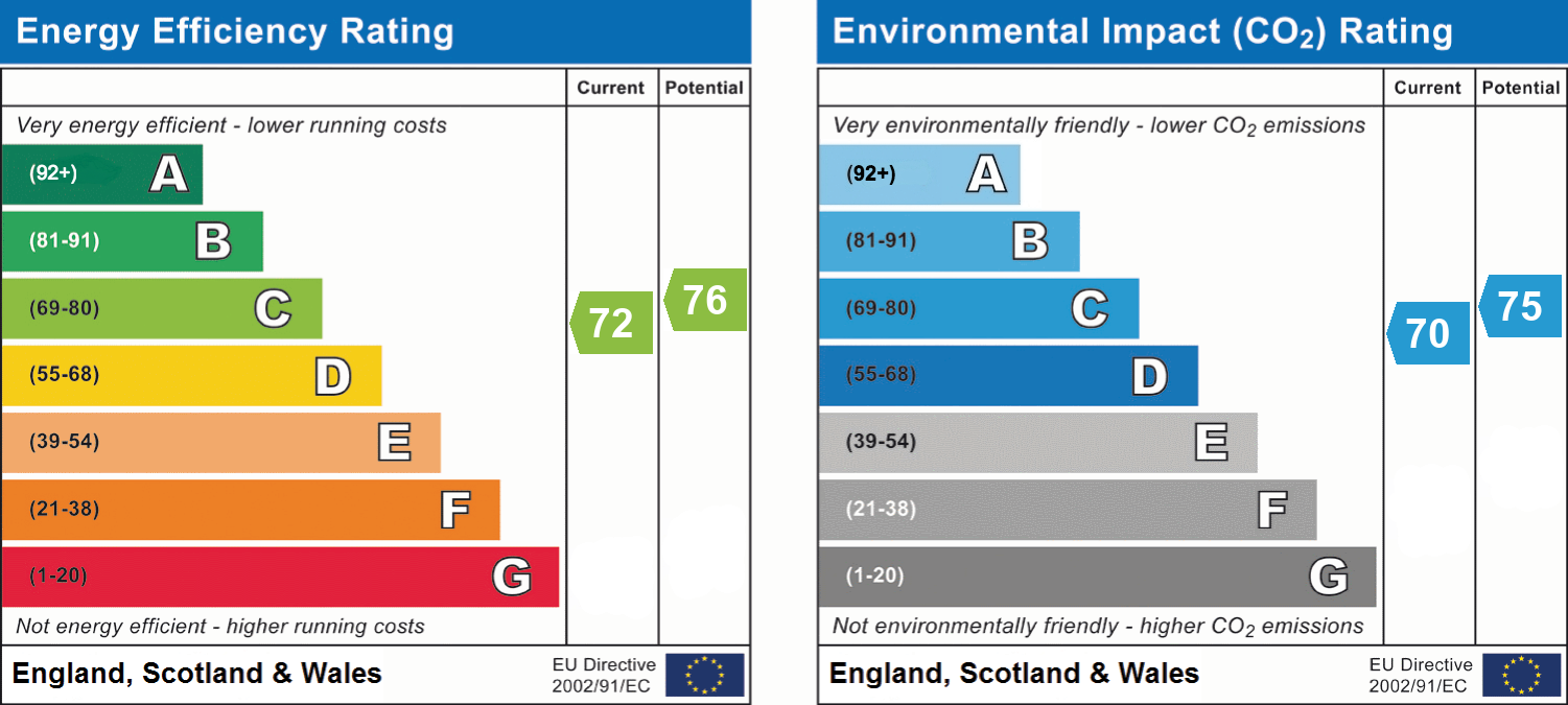 Energy Efficiency Rating for this Property
