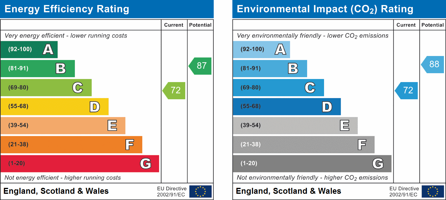 Property EPC 1