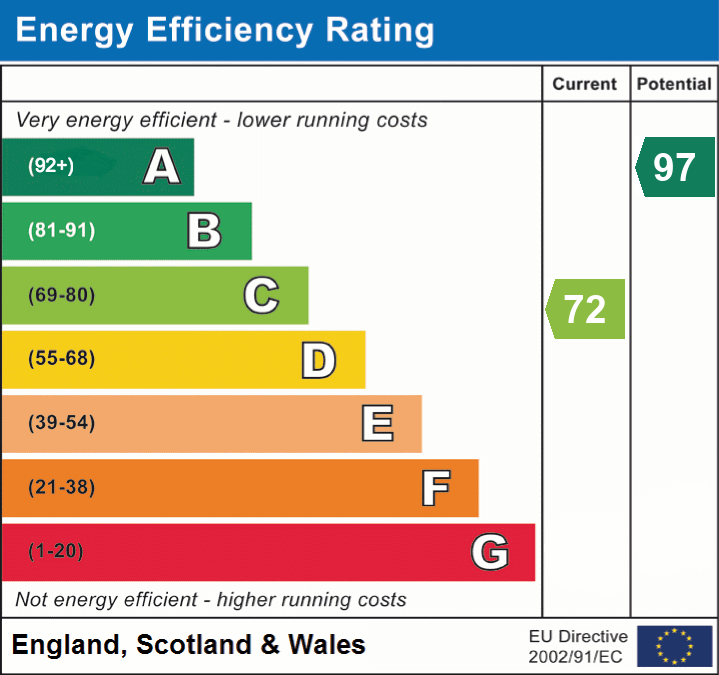 Energy Performance Certificate