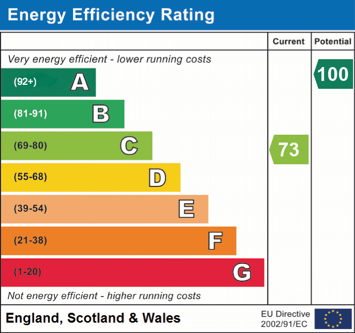 EPC Graph for Ashby Lane, Bitteswell