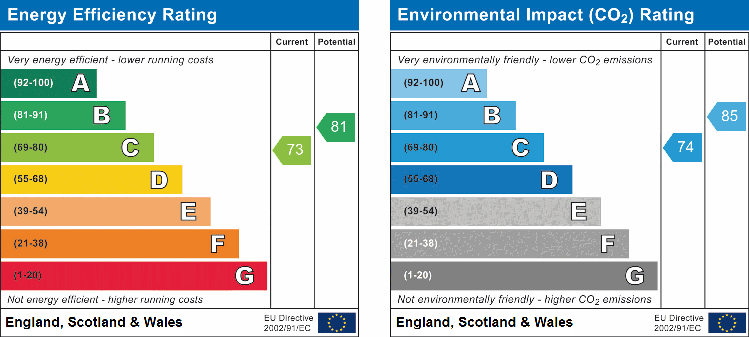 Property Energy Rating