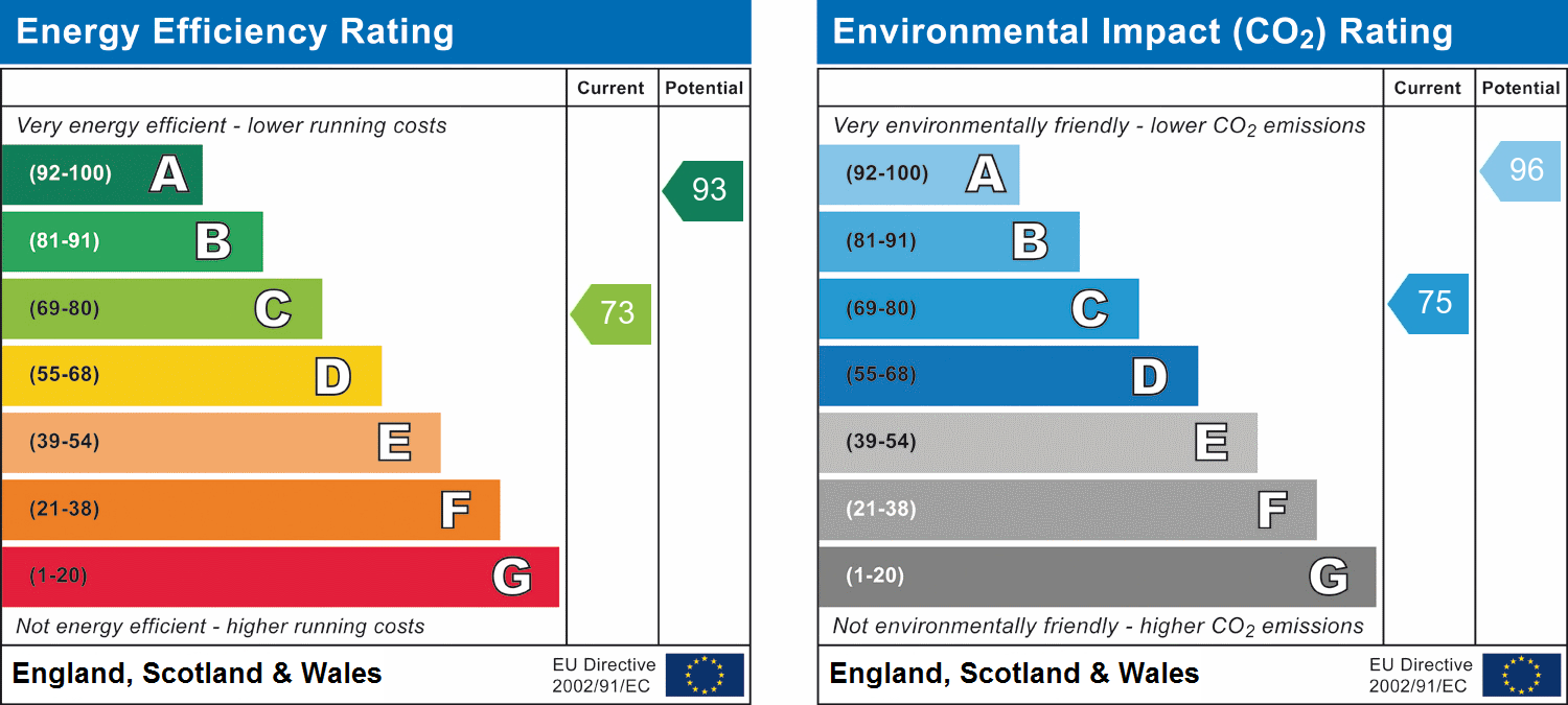 EPC for Yate, Bristol.