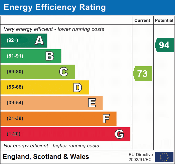 Energy Efficiency Rating for this Property