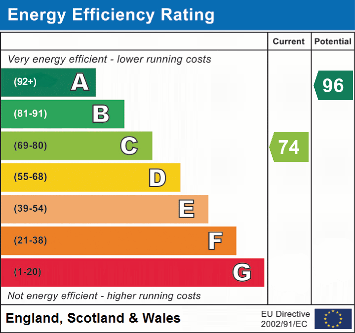 EPC Graph for Fore Street, Warminster, Wiltshire