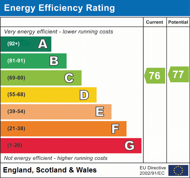 EPC Graph for Station Road, Cheddar, Somerset