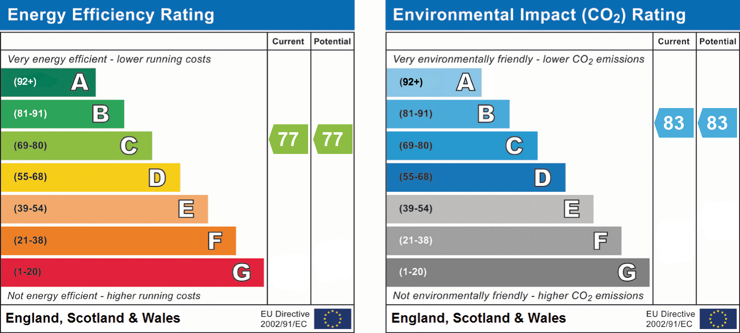 Energy Efficiency Rating for this Property