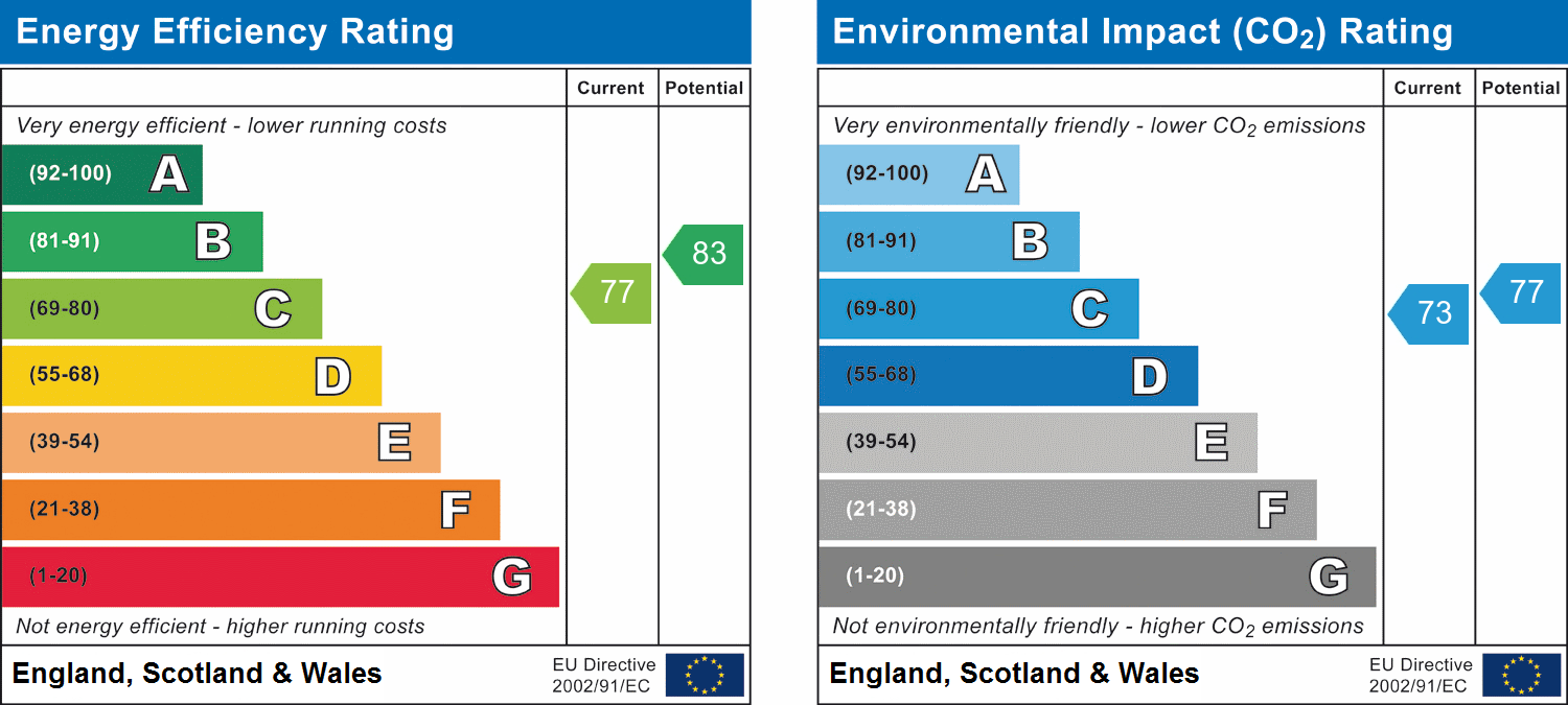 Property Energy Rating