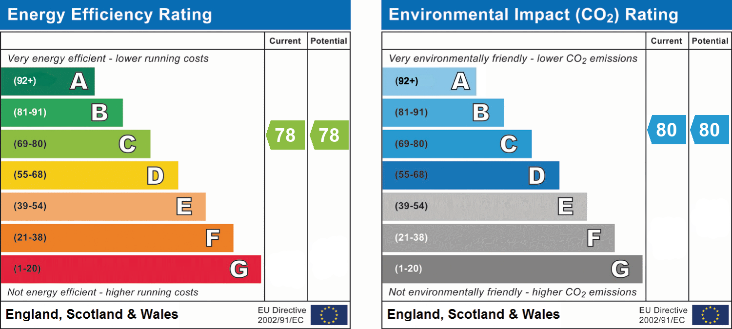 Energy Efficiency Rating for this Property